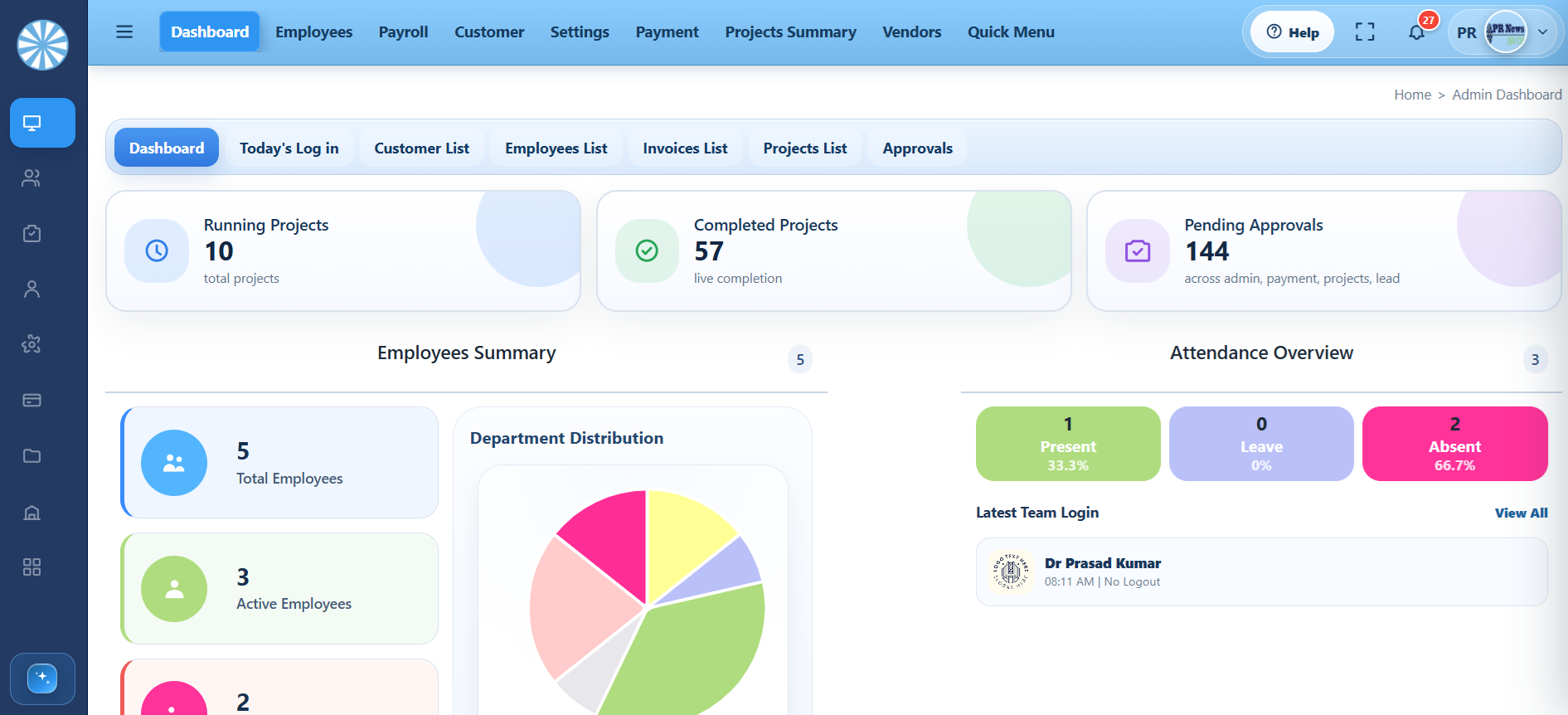 SmartAdmin business overview showing projects, approvals, employees, and attendance